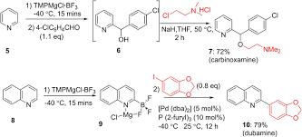 Image result for Carbinoxamine
