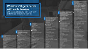 When downloading is over, click the download option to start downloading the iso image of windows 10 pro. Ltsc What Is It And When Should It Be Used Microsoft Tech Community