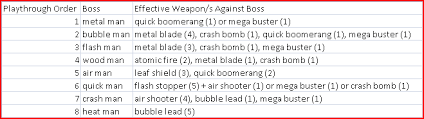 Mega Man 2 Boss And Weapon Order