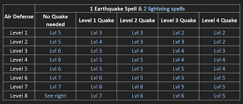 Supercell Community Forums