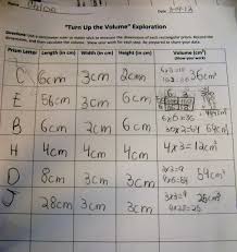Calculating Volume Worksheet Volume Worksheets Centimeter Ruler Teamwork