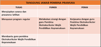 Pramuka penegak dalam proses revitalisasi dewasa ini telah memiliki sku yang disesuaikan dengan tuntutan dan kemajuan teknologi, informasi dan pembangunan masyarakatnya. Https Www Pcmaarifnubanyumas Org Wp Content Uploads 2019 01 3 Panduan Ekskul Wajib Kepramukaan Sd 2018 1 Pdf