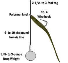 How do you tie a drop shot hook? Drop Shot Rig Fishing Tips And Tricks How To Tie Fish A Drop Shot