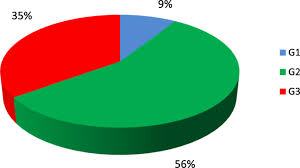 Early thyroid cancer often has no symptoms and may be discovered at an annual physical exam. Association Between Benign Thyroid Disease And Breast Cancer A Single Center Experience Bmc Endocrine Disorders Full Text