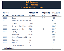 Trial Balance Overview What S Included And Examples