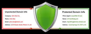 Domain Whois Privacy Protection