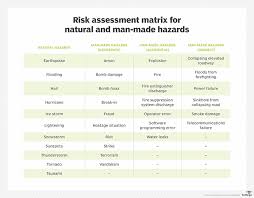 Ten Business Continuity Risks To Monitor In 2020 Business Continuity Business Continuity Planning Disaster Preparedness Kit