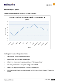 Interpreting Line Graphs Biological Science Picture