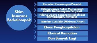 Koperasi polis diraja malaysia (kpdrm) berhad ditubuhkan pada 24 april 1928 dengan tujuan membantu mengurangkan bebanan kewangan anggota polis dan kakitangan di jabatan polis. Skim Takaful Kpdrm Koperasi Polis Diraja Malaysia Berhad