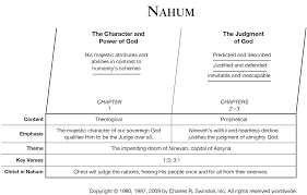 Book Of Nahum Overview Insight For Living Ministries