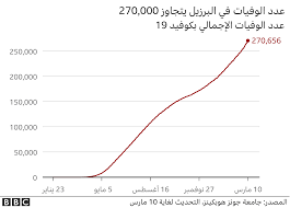 857 просмотров 10 лет назад. Ù„Ù‚Ø§Ø­ ÙÙŠØ±ÙˆØ³ ÙƒÙˆØ±ÙˆÙ†Ø§ Ù‡Ù„ Ø³ØªØµØ¨Ø­ Ø§Ù„Ø¨Ø±Ø§Ø²ÙŠÙ„ Ø£Ø±Ø¶Ø§ Ø®ØµØ¨Ø© Ù„ÙˆÙ„Ø§Ø¯Ø© Ø³Ù„Ø§Ù„Ø§Øª ÙÙŠØ±ÙˆØ³ Ø¬Ø¯ÙŠØ¯Ø© Bbc News Ø¹Ø±Ø¨ÙŠ