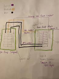 Sub-Panel In Detached Building - Electrical Inspections - Internachi®️ Forum