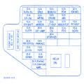 There should be a fuse box diagram in the trunk in the vehicle repair tool kit. Chevrolet S10 1998 Fuse Box Block Circuit Breaker Diagram Carfusebox
