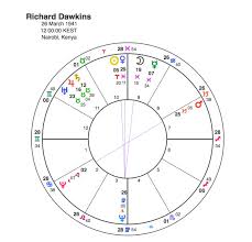 Richard Dawkins Staunch Defender Of Sun Sign Astrology