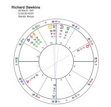 richard dawkins staunch defender of sun sign astrology