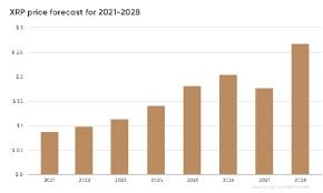 At the turn of the new year into the early days of january, it peaked at over $3.50 a coin. Will Ripple Xrp Reach A New High In 2021 Quora