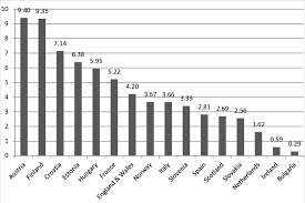 Check spelling or type a new query. Partner Femicides By Country In Europe 2006 Rates Per Million Women Download Scientific Diagram