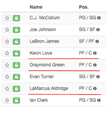 Fantasy team name generator fantasy football tools daily fantasy (dfs) projections fantasy football trade analyzer fantasy football waiver wire fantasy football sit start tool. Rotoql S Nba Lineup Optimizer For 2016 Draftkings Multi Position Eligibility And More Updates Ql Wire
