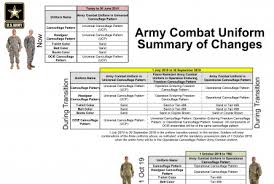 Operational Camouflage Pattern Army Combat Uniforms