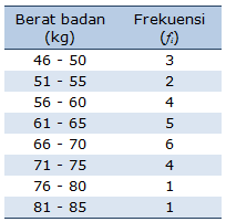Maybe you would like to learn more about one of these? Ukuran Pemusatan Data Mean Median Dan Modus Rumushitung Com