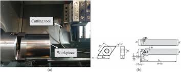 | test procedure the metal detector requires an operational test to be carried out (see periodic test management section in this manual). Prediction Of Product Roughness Profile And Roundness Using Machine Learning Techniques For A Hard Turning Process Springerlink