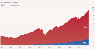 5 Charts On Us Fund Flows That Show The Shift To Passive