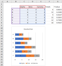 Add Totals To Stacked Bar Chart Peltier Tech Blog