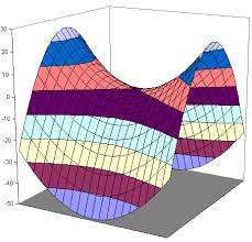 Get the free partielle ableitung widget for your website, blog, wordpress, blogger, or igoogle. Hinreichende Bedingungen Mit Der Hesse Matrix