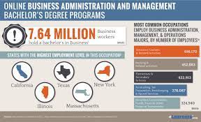 Check spelling or type a new query. 2018 Online Bachelors In Business Administration Degrees