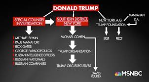 All In Creates Complex Org Chart For Trump Scandals