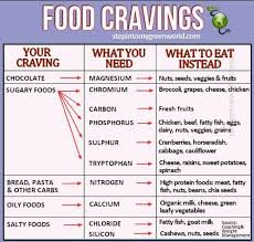 6be965d8b8eb67a1707985e21c3664fd Jpg 720 686 Pixels Cravings Chart Food Cravings Health