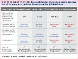Coronary Calcium Score And Cardiovascular Risk Sciencedirect