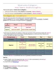 The past of have to / has to is had. Modal Verbs Of Obligation Morphology Rules