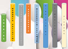 Maybe you would like to learn more about one of these? Stick Game Ips Kelas 9 Materi Pengaruh Perubahaan Ruang Dan Interaksi Antarruang Di Asia Dan Benua Lainnya Edukasi Ips