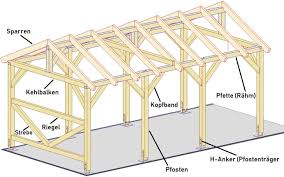 Pin Auf Carport