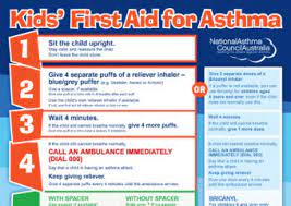 Apart from indigo and violet, it has the shortest wavelength of these colors (about 470 nanometers). First Aid For Asthma Chart National Asthma Council Australia