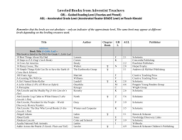 Leveled Books