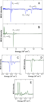 Check out our post about nantucket 2019 part 1 on mix & match mama , a lifestyle blog by shay shull focused cooking, raising a family, and travel. Near Infrared C Term Mcd Spectroscopy Of Octahedral Uranium V Complexes Dalton Transactions Rsc Publishing