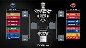 How the west division will be won. The Nhl S 2020 Stanley Cup Playoffs Bracket Is Now Set