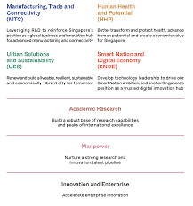If you are not eligible for skills ignition sg, please refer to our grow with google courses. Rie2025 Plan