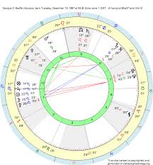 Birth Chart Georgia O Keeffe Scorpio Zodiac Sign Astrology