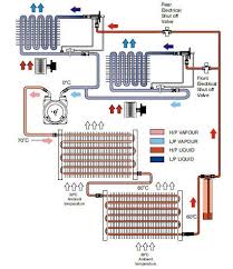 Auto Air Conditioner And Repair Automotive Air Conditioning System Types A Refrigeration And Air Conditioning Hvac Air Conditioning Air Conditioning System