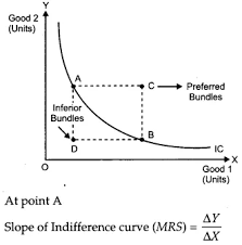 Pin By Theshanisandu On Indifference Curve Economics In 2020 Previous Year Question Paper Question Paper This Or That Questions