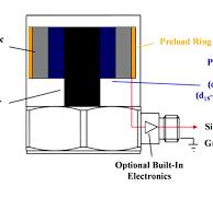Accelerometer Internal Sensing Elements