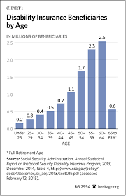 ssdi pay chart pay prudential online