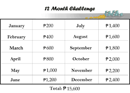 The challenge starts with 50 pesos and the amount you need to save increases by 50 pesos every week until the end of the year (for 52 weeks). How To Survive The Money Challenge Liit At Payat