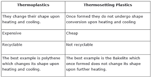 Explain The Differences Between The Thermoplastics And