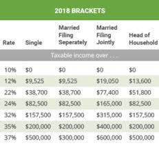 tax rates american tax pros