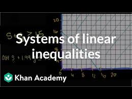 This linear equations worksheet will produce problems for practicing graphing linear inequalities. Modeling With Systems Of Inequalities Video Khan Academy
