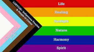Pride month is the month of june. Rainbow Research Nature Methods Blog